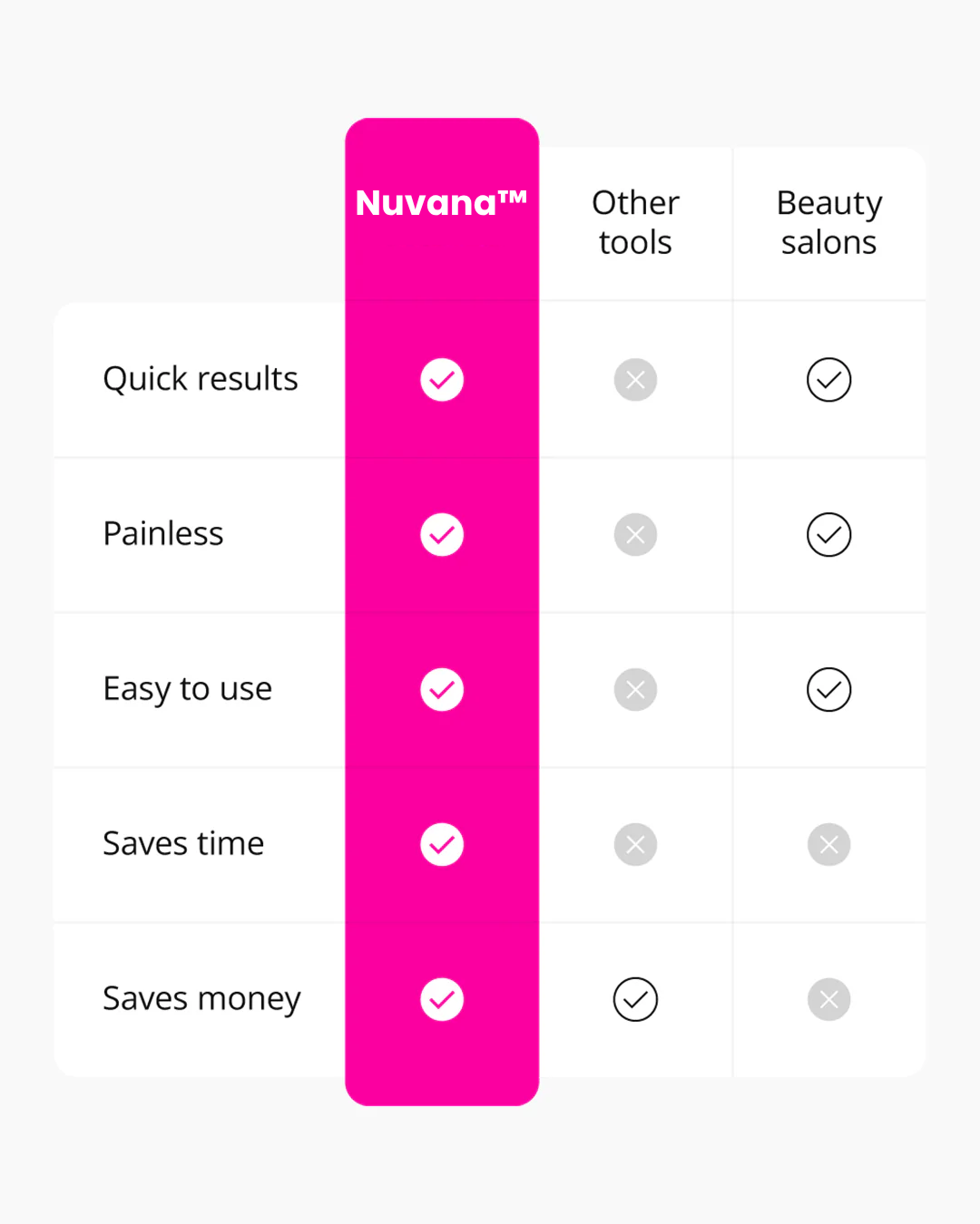 Nuvana™ Pedi Pro 3.0